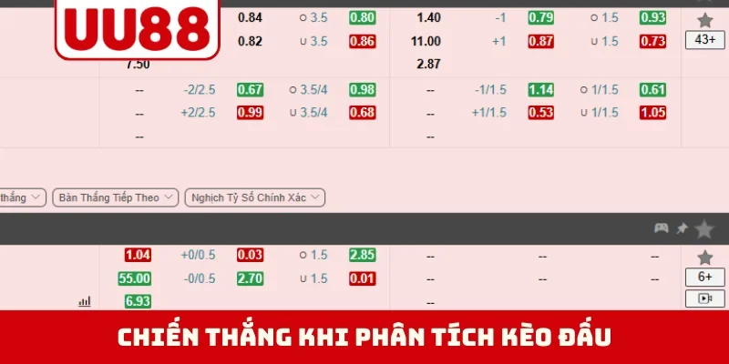 Chiến thắng khi phân tích kèo đấu