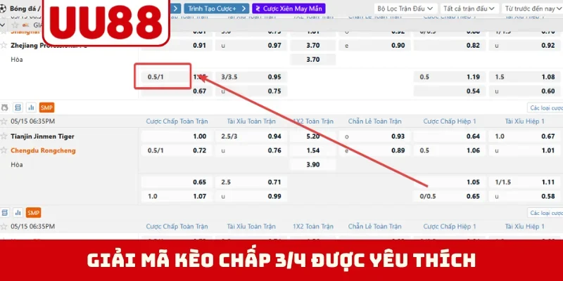 Giải mã kèo chấp 3/4 được yêu thích